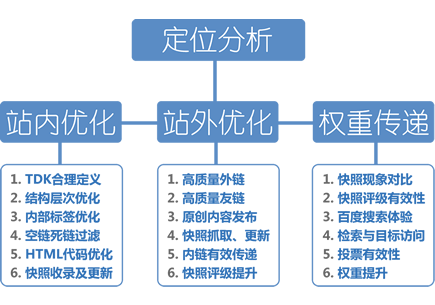 AIseo网站